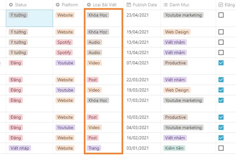 content-notion-tracking-dinh-dang kế hoạch theo định dạng nội dung